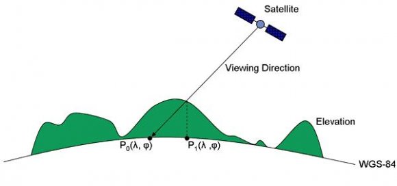 Orthorectification_fig004.jpg