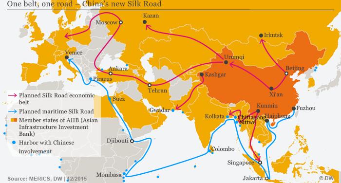 KUŞAK VE YOL GİRİŞİMİ (ONE BELT-ONE ROAD)