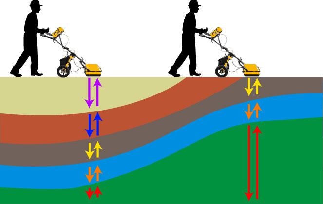 GROUND PENETRATING RADAR