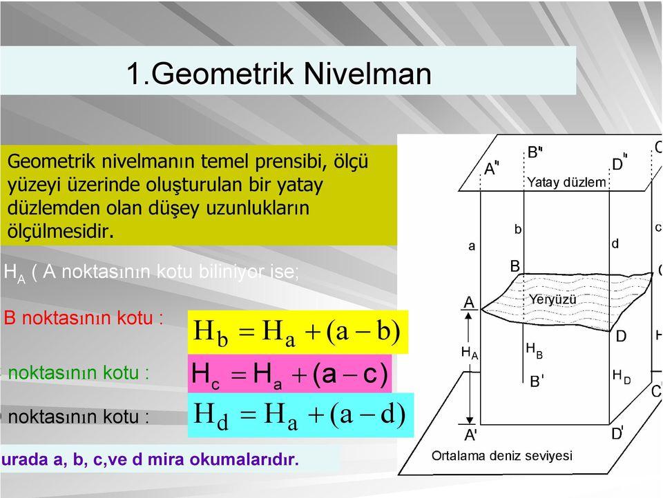 NEDİR BU NİVELMAN CİHAZI? 