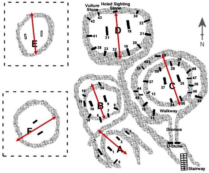 GÖBEKLİTEPE ÜZERİNE ALGILAR 