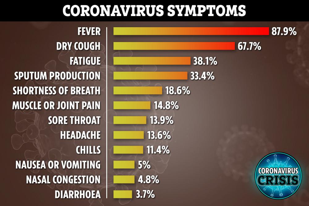 CORONA VİRÜSÜ (COVID- 19) NEDİR?  