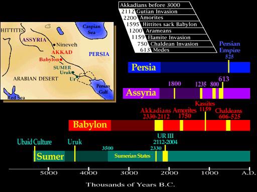 HELIOCENTRIC EVREN MODELİ 