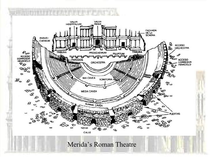 ROMA TİYATROSUNUN BÖLÜMLERİ (ROMAN THEATRE-STRUCTURE) 